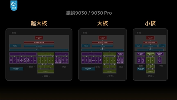 减少对台积电依赖!SK海力士考虑将部分HBM裸片交由英特尔生产
