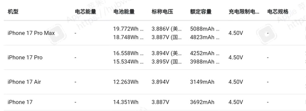 显卡市场要变天！英伟达减产RTX 50系列：玩家被迫买五年前旧卡